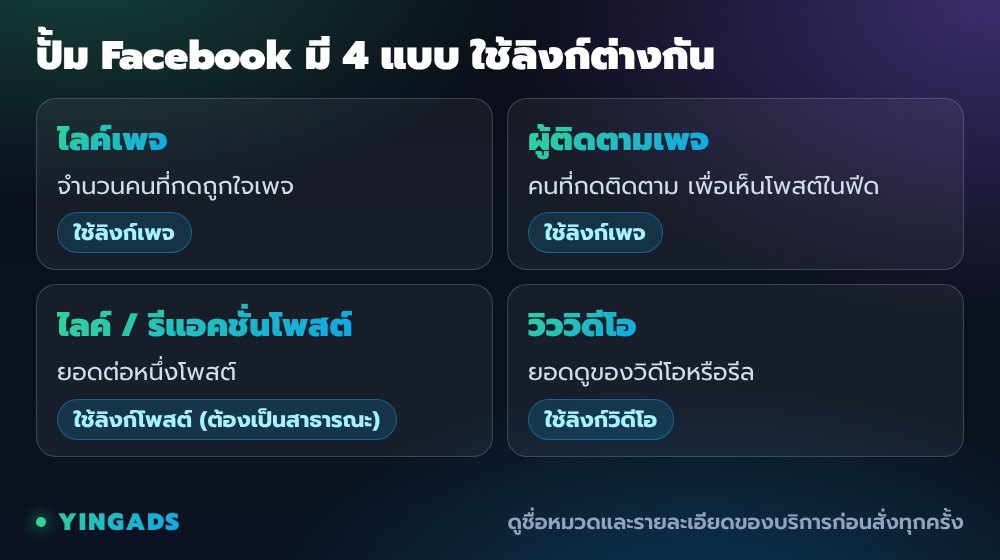 ปั้ม Facebook มี 4 แบบ: ไลค์เพจ ผู้ติดตามเพจ ใช้ลิงก์เพจ, ไลค์หรือรีแอคชั่นโพสต์ ใช้ลิงก์โพสต์, วิววิดีโอ ใช้ลิงก์วิดีโอ