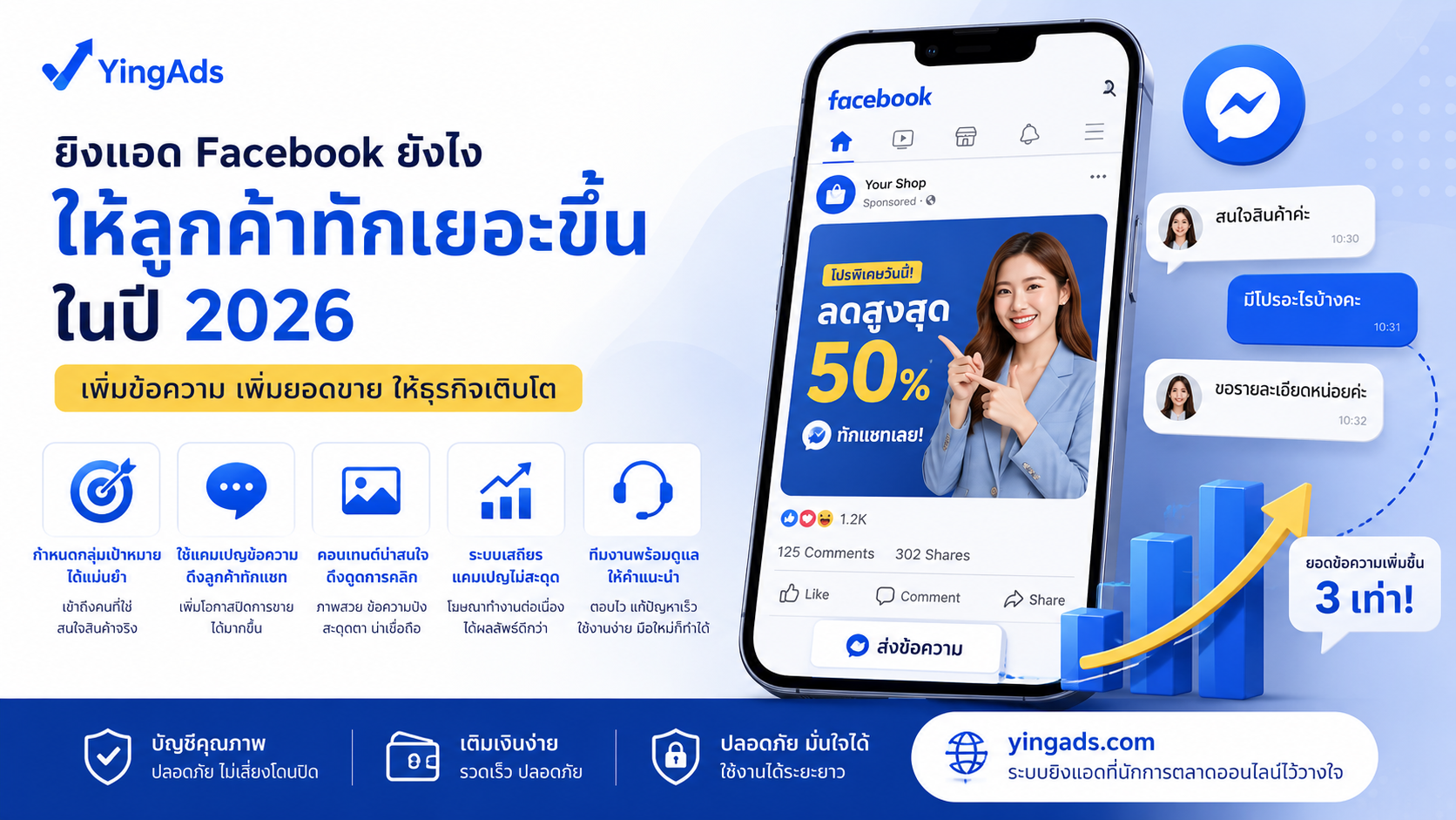 ยิงแอด Facebook ยังไงให้ลูกค้าทักเยอะขึ้นในปี 2026