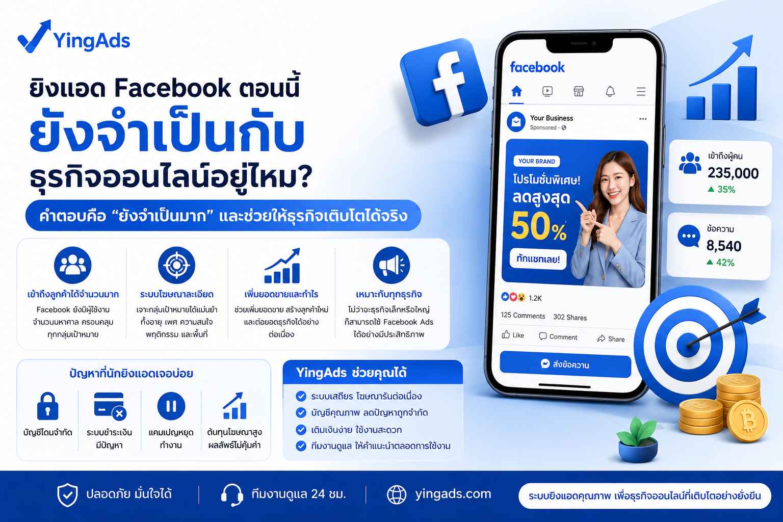 ยิงแอด Facebook ตอนนี้ ยังจำเป็นกับธุรกิจออนไลน์อยู่ไหม?