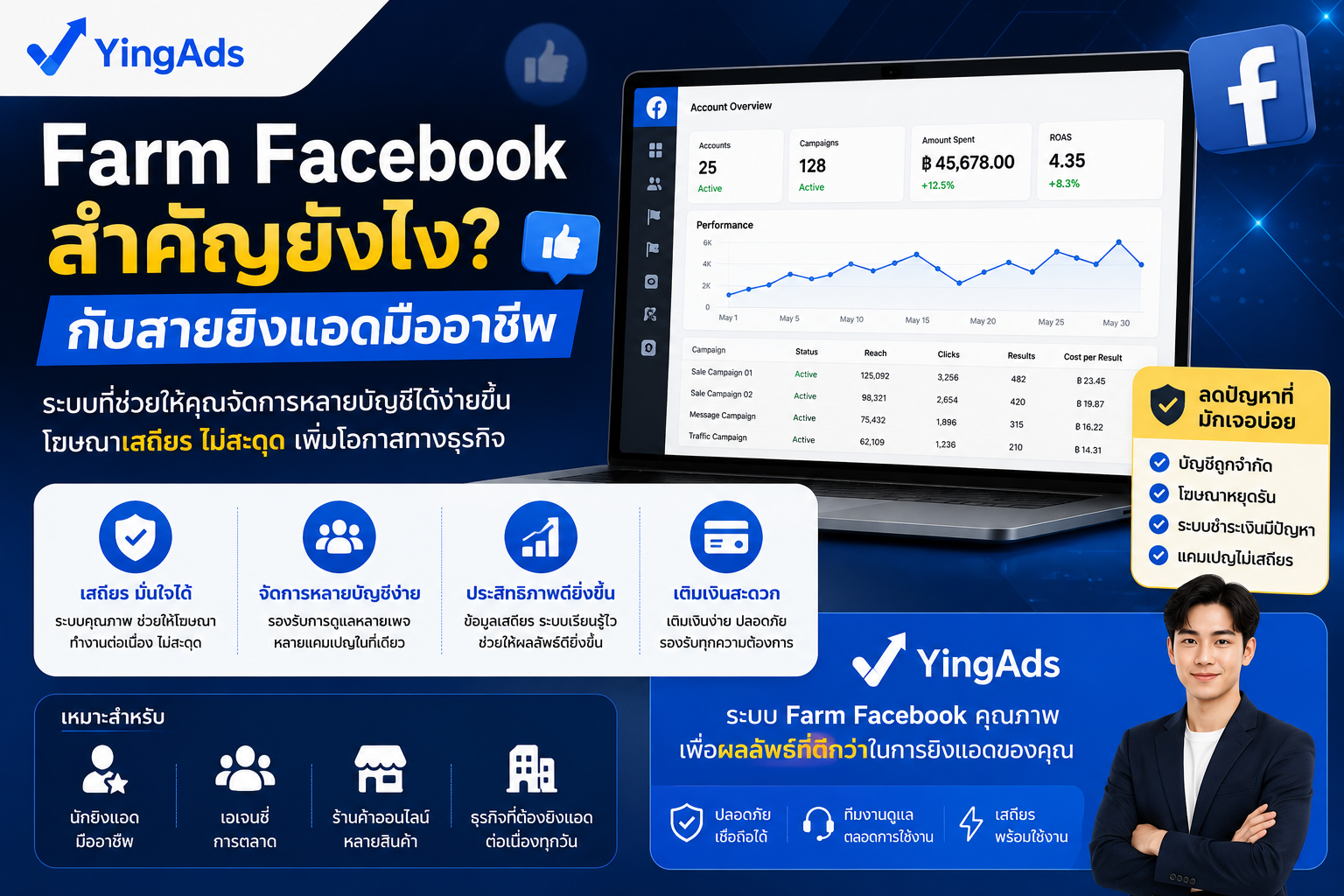 Farm Facebook สำคัญยังไงกับสายยิงแอดมืออาชีพ