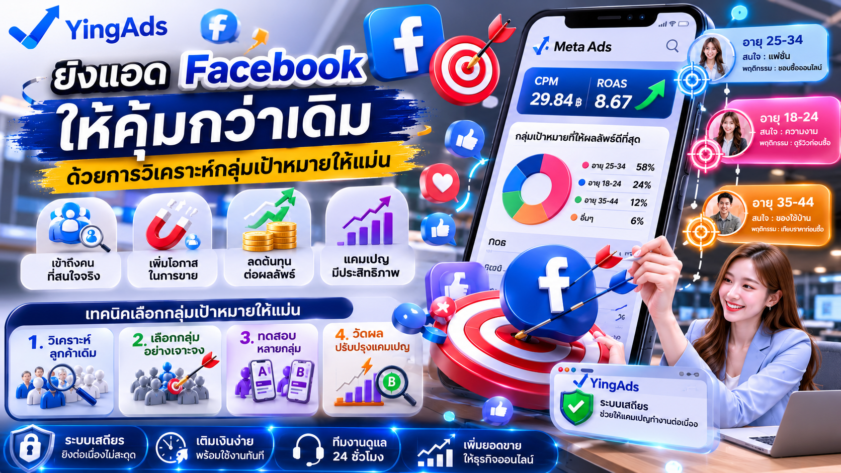 ยิงแอด Facebook ให้คุ้มกว่าเดิม ด้วยการวิเคราะห์กลุ่มเป้าหมายให้แม่น