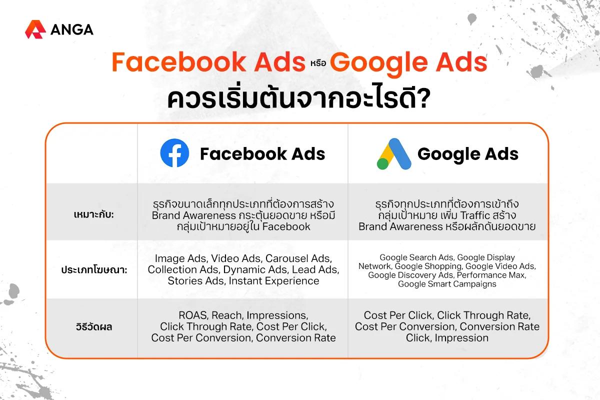 เทคนิค Scale Ads ขยายยอดขาย Facebook Ads ให้โตแบบต่อเนื่อง