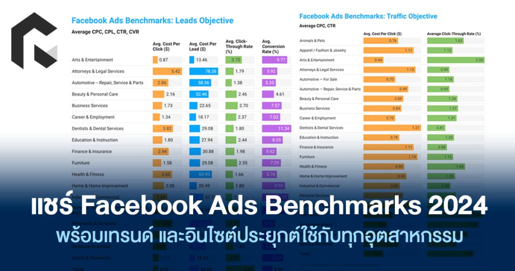 เทคนิคยิงแอด Facebook ให้ต้นทุนถูกลง แต่ยอดขายเพิ่มขึ้น